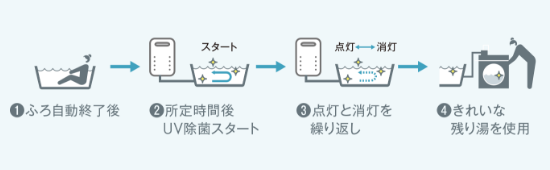 エコジョーズ【ノーリツ】プレミアム